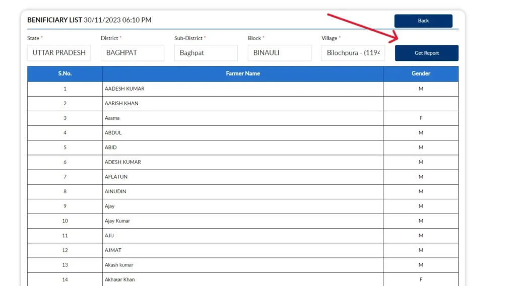 Beneficiary list report